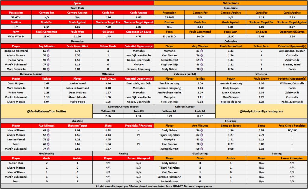 Copa Holandesa Predictions Top Betting Tips This Season