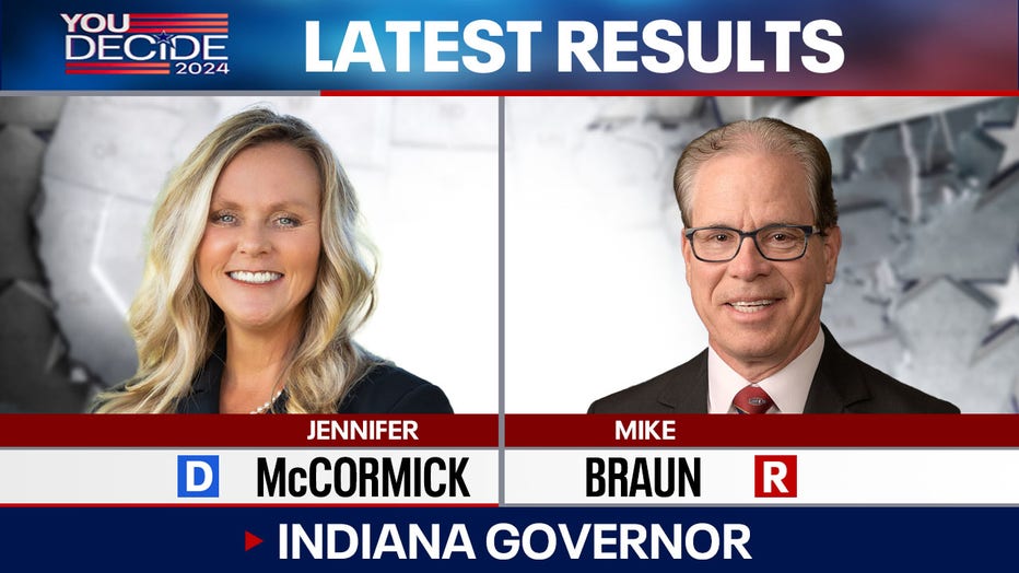 Who Won the Governor of Indiana? Full Results and Key Details