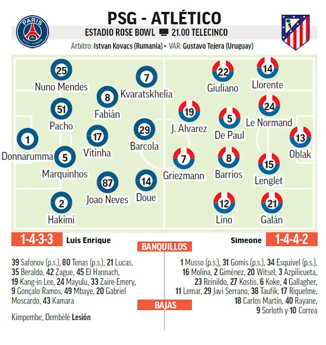 Atletico Madrid vs PSG Game Plan? Tactical Preview and Expected Lineups!