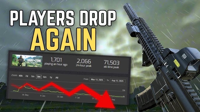 Gray Zone Player Count Now: How Many Are Playing Today In 2024