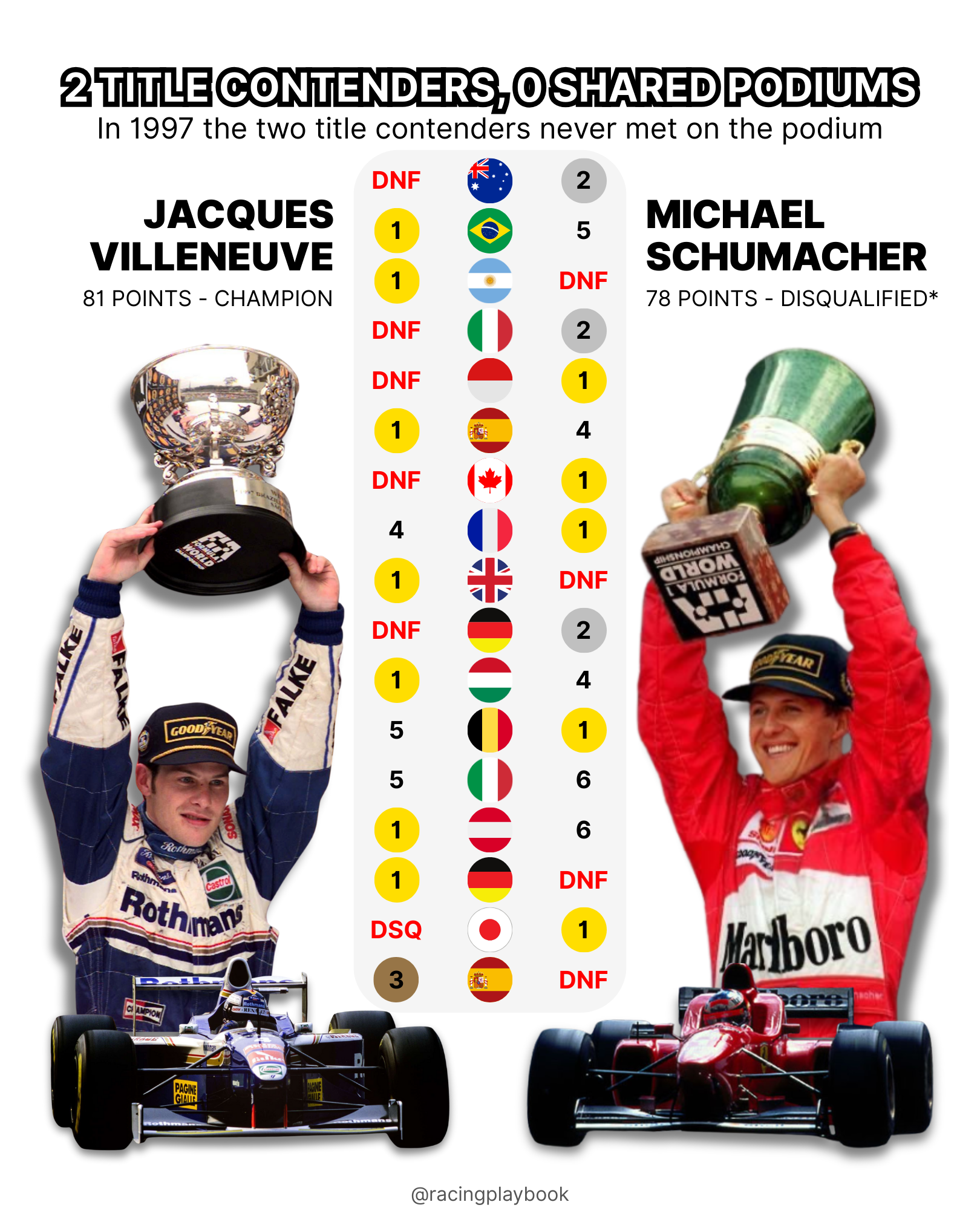 How to Win Ranked Racing? Top Driving Techniques to Get Podiums!