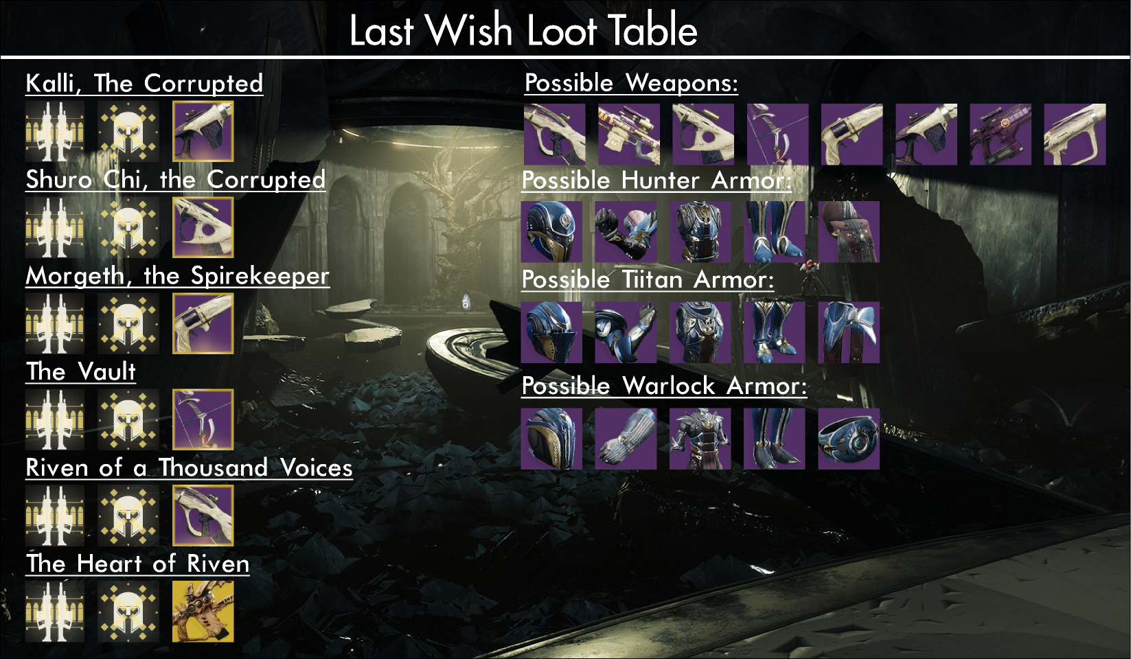 New Last Wish Loot Pool Changes Latest Items and Rotations