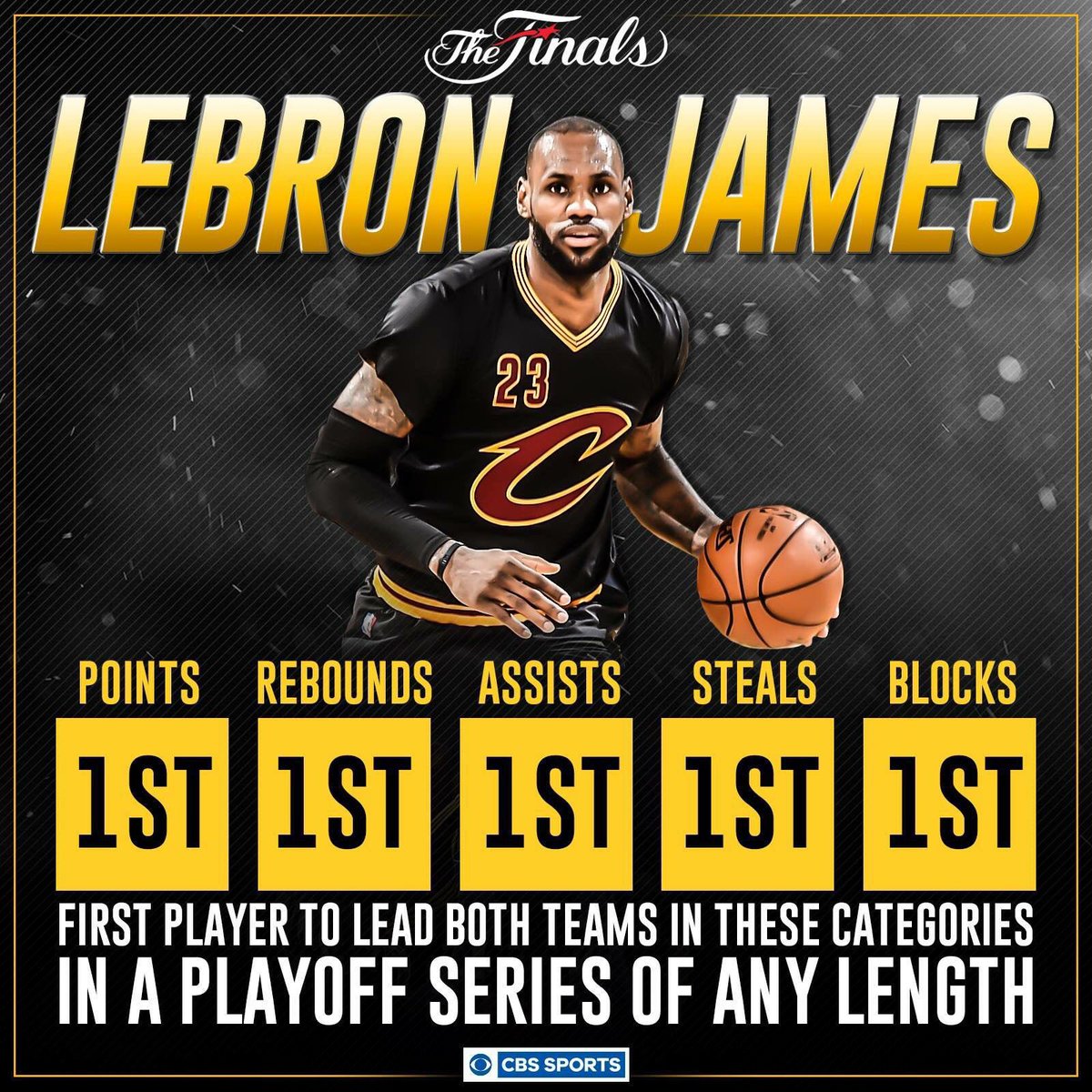 Lebrons Key 2014 Finals Stats Points Rebounds Assists Revealed